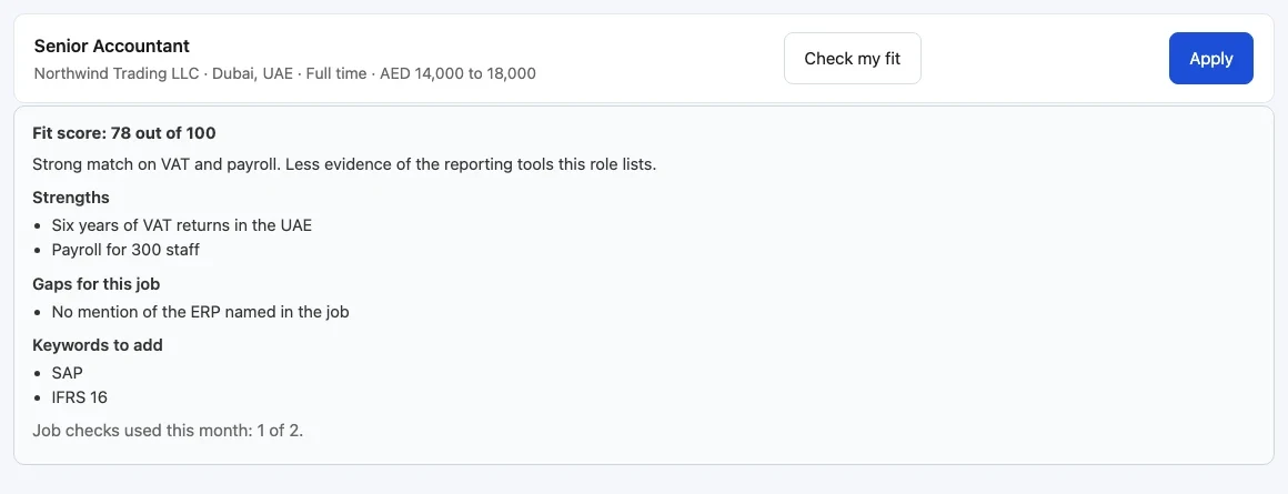 A fit result under the Senior Accountant job. It shows Fit score 78 out of 100, a summary, a Strengths list, Gaps for this job, Keywords to add and the line Job checks used this month: 1 of 2.